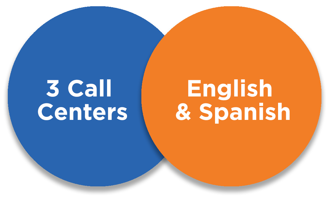 3 Call Centers